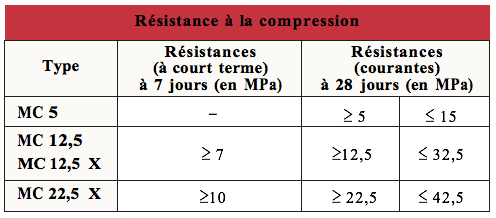 Caract Ristiques Et Emplois Des Ciments Infociments